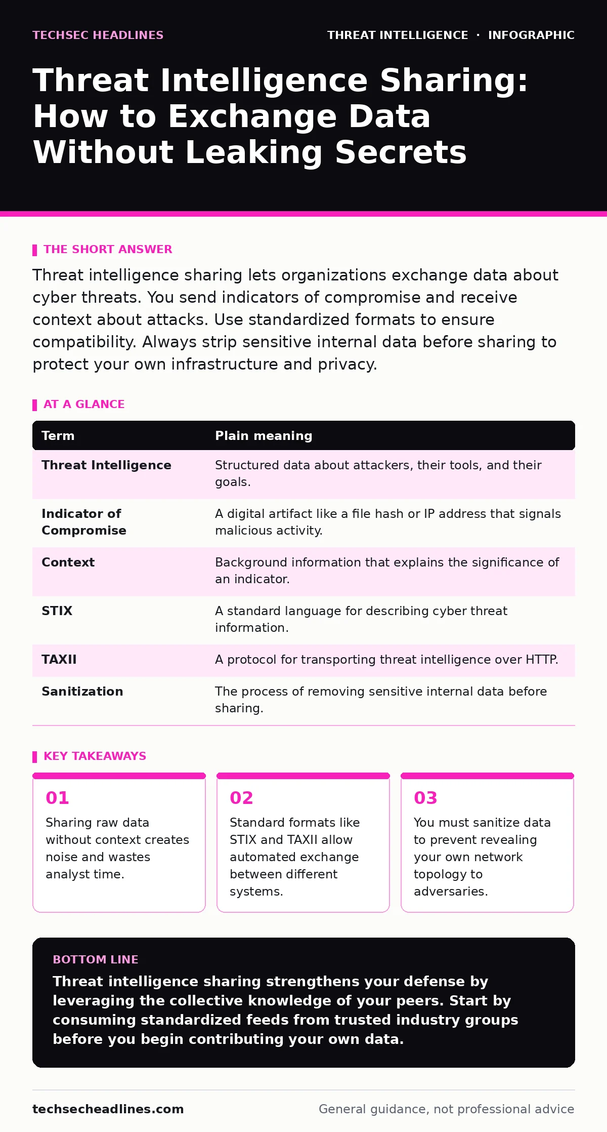 Infographic: Threat Intelligence Sharing: How to Exchange Data Without Leaking Secrets. Sharing raw data without context creates noise and wastes analyst time. Standard formats like STIX and TAXII allow automated exchange between different systems. You must sanitize data to prevent revealing your ow