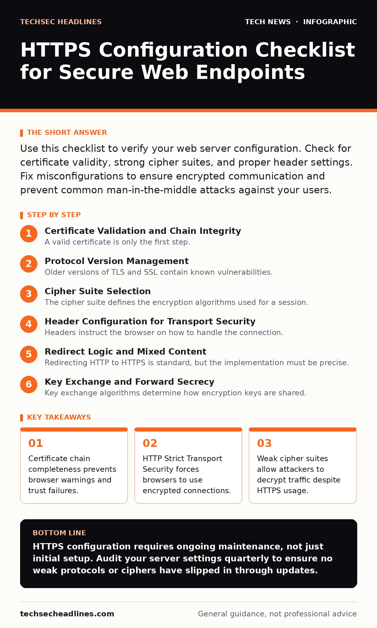 Infographic: HTTPS Configuration Checklist for Secure Web Endpoints. Certificate chain completeness prevents browser warnings and trust failures. HTTP Strict Transport Security forces browsers to use encrypted connections. Weak cipher suites allow attackers to decrypt traffic despite HTTPS usage. Re