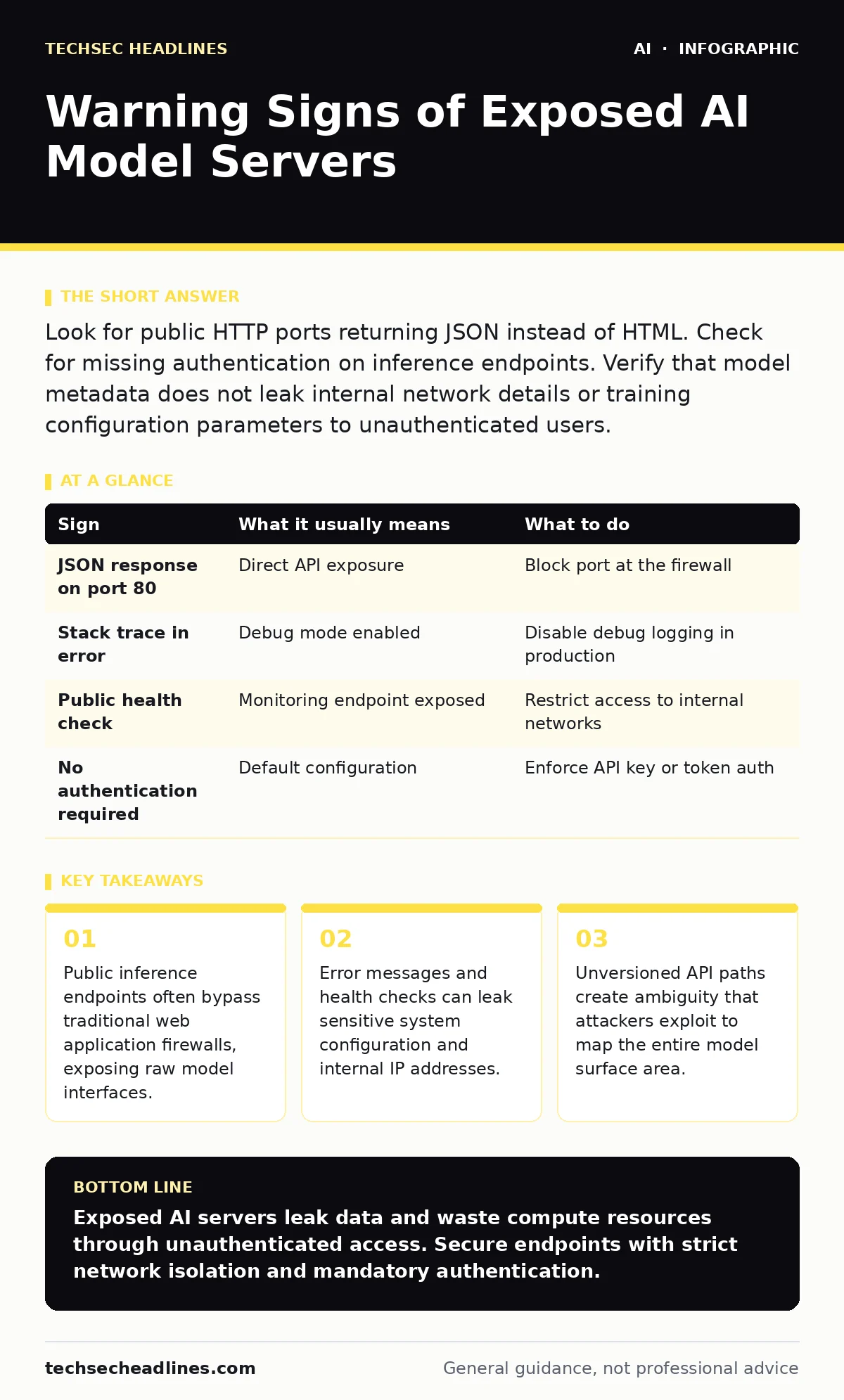 Infographic: Warning Signs of Exposed AI Model Servers. Public inference endpoints often bypass traditional web application firewalls, exposing raw model interfaces. Error messages and health checks can leak sensitive system configuration and internal IP addresses. Unversioned API paths create ambig