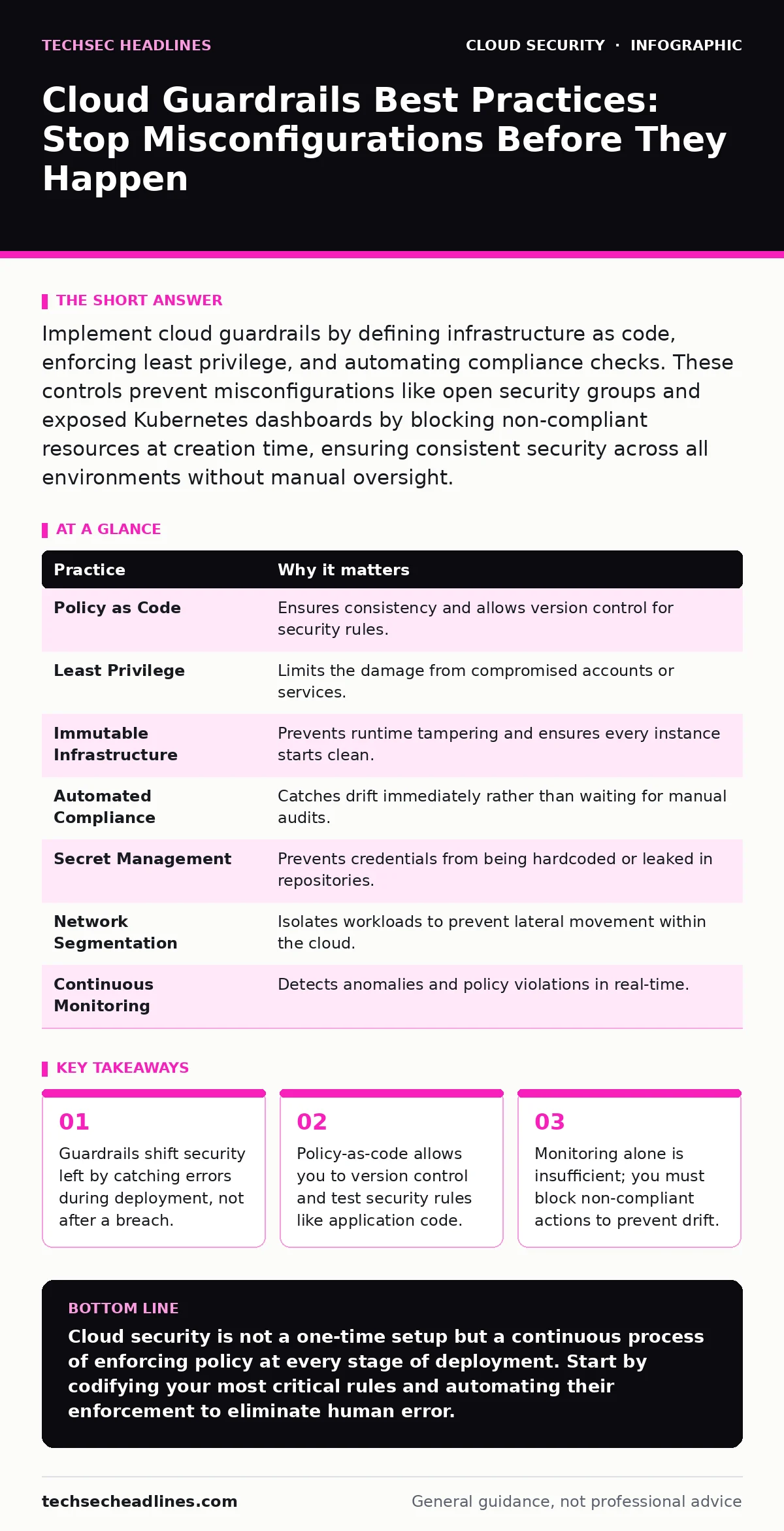 Infographic: Cloud Guardrails Best Practices: Stop Misconfigurations Before They Happen. Guardrails shift security left by catching errors during deployment, not after a breach. Policy-as-code allows you to version control and test security rules like application code. Monitoring alone is insufficie